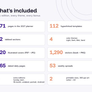 May include: An informational graphic titled What's included, listing contents for a 2027 planner: 571 pages, 112 hyperlinked templates, 12 tabbed sections, 4 color themes, 120 covers, 1,290 stickers, 365 daily pages, 53 weekly spreads, 5 editions, and 2 sizes.