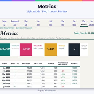 May include: A digital blog content planner interface titled Metrics, featuring a navigation bar with months and categories. It displays data cards for pageviews, email subscribers, revenue, and posts live, alongside a detailed monthly table.