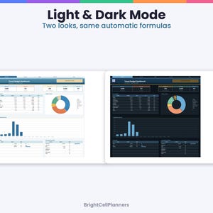 May include: A digital travel budget dashboard template featuring light and dark mode options. The interface displays tables, a donut chart, and a bar graph for financial tracking. Text includes Light & Dark Mode, Two looks, same automatic formulas, Travel Budget Dashboard, and BrightCellPlanners.
