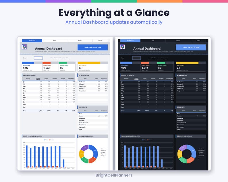 Puede incluir: Dos planificadores digitales de panel anual mostrados lado a lado en modos claro y oscuro. Cada interfaz presenta el texto Everything at a Glance, Annual Dashboard y BrightCellPlanners, con varias tablas de datos, gr&aacute;ficos de barras y gr&aacute;ficos circulares.