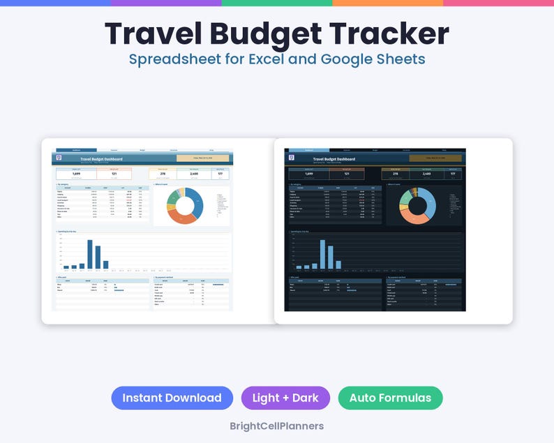 May include: A digital travel budget tracker spreadsheet for Excel and Google Sheets featuring light and dark mode dashboards with tables, pie charts, and bar graphs. Text includes Travel Budget Tracker, Spreadsheet for Excel and Google Sheets, Instant Download, Light + Dark, Auto Formulas, and BrightCellPlanners.