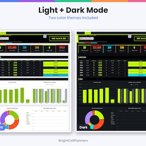 May include: A digital fitness dashboard display featuring Light and Dark mode themes. The interface includes a scoreboard with metrics, a week-by-week progress table, bar charts for volume, and a donut chart for muscle group distribution.