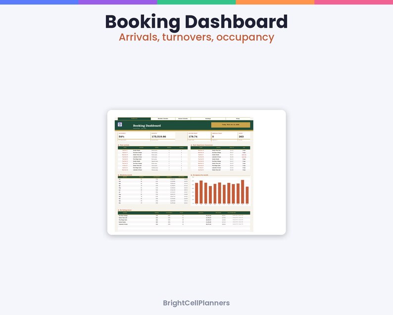 May include: A digital Booking Dashboard interface featuring the text Booking Dashboard, Arrivals, turnovers, occupancy, and BrightCellPlanners. The layout includes data tables, summary metrics, and a bar chart displaying occupancy trends.