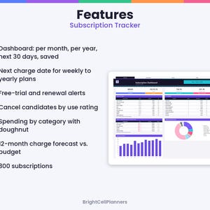 May include: A digital subscription tracker dashboard featuring a list of features including monthly and yearly views, next charge dates, free-trial alerts, cancel candidates, spending by category with a doughnut chart, and a 12-month charge forecast.
