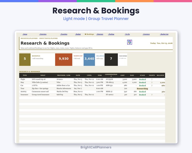 May include: A digital group travel planner interface titled Research & Bookings. The dashboard displays summary boxes for bookings, costs, and balances, alongside a detailed table tracking flights, stays, car rentals, tours, and insurance details.