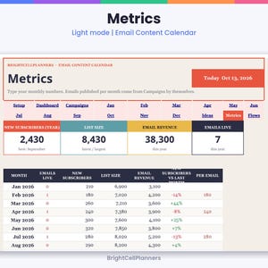 May include: A digital email content calendar dashboard titled Metrics with the date 13 Oct 2026. It displays data tables for new subscribers, list size, email revenue, and emails live, with monthly breakdowns from January to August 2026.