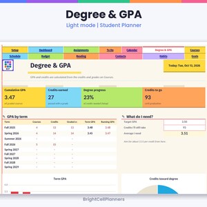 May include: A digital student planner interface titled Degree & GPA in light mode. The dashboard displays metrics including a 3.47 cumulative GPA, 27 credits earned, 23% degree progress, and 93 credits to go. It features tables for GPA by term and a What do I need section with target GPA calculations.