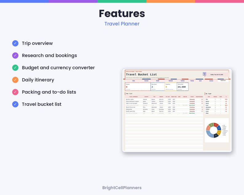 May include: A digital travel planner interface featuring a Travel Bucket List dashboard with columns for location, country, status, and budget. The layout includes a colorful pie chart, summary boxes, and a list of features: Trip overview, Research and bookings, Budget and currency converter, Daily itinerary, Packing and to-do lists, and Travel bucket list.