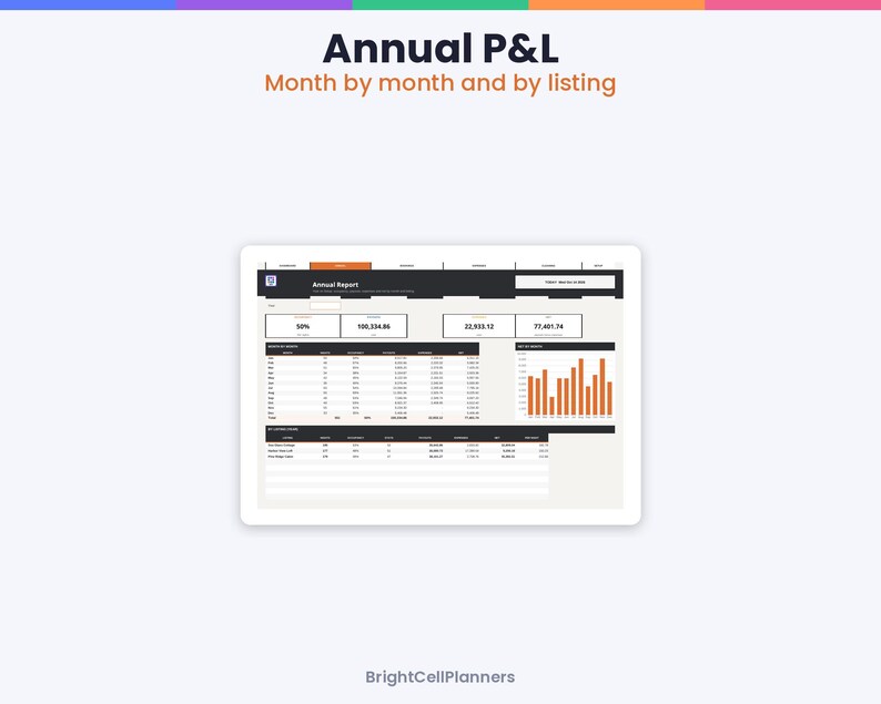 Puede incluir: Un panel digital titulado Annual P&L Month by month and by listing, que muestra un informe anual con datos num&eacute;ricos, tablas financieras y un gr&aacute;fico de barras naranja. La interfaz presenta un encabezado oscuro y el texto BrightCellPlanners.