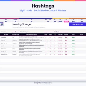 May include: A digital social media content planner interface titled Hashtags, featuring a Hashtag Manager table with columns for set name, platform, hashtags, count, characters, times used, last used, average engagement, check, and notes.