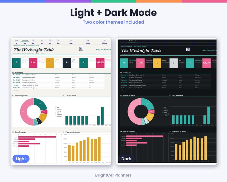 May include: A digital planner dashboard titled The Weeknight Table, displayed in both light and dark modes. It features data tables, a donut chart, bar graphs, and metrics for tracking content, pipeline status, and monthly pageviews.