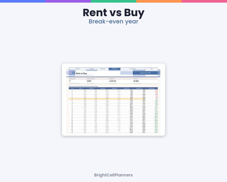 May include: A digital spreadsheet titled Rent vs Buy Break-even year displayed on a tablet screen. The interface features a table with columns for year, rent, and buy costs, including numerical data and the BrightCellPlanners logo at the bottom.