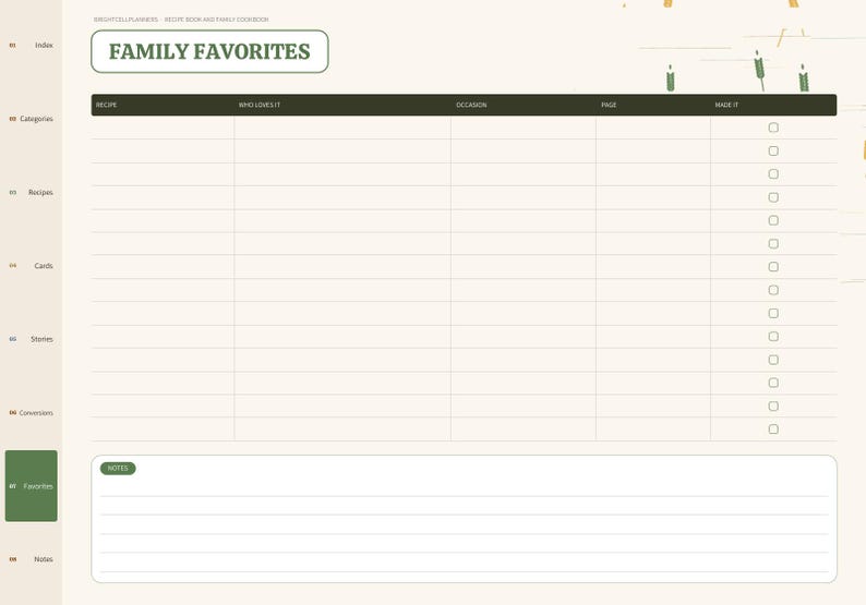 May include: A digital planner page titled FAMILY FAVORITES with a dark green header and a table featuring columns for recipe, who loves it, occasion, page, and made it. The layout includes a notes section at the bottom and a sidebar menu.