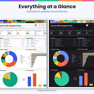Puede incluir: Un panel de control digital para planificar eventos titulado Nora's 40th Garden Party, mostrado en modos claro y oscuro. Incluye m&eacute;tricas de progreso, listas de tareas, gr&aacute;ficos circulares de presupuesto y gr&aacute;ficos de barras para RSVP y estados de tareas. Marca BrightCellPlanners.