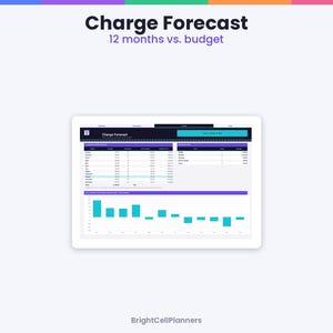May include: A digital tablet screen displaying a Charge Forecast 12 months vs. budget dashboard. The interface features a dark header, a data table with monthly financial figures, and a teal bar chart visualizing the budget variance over time.
