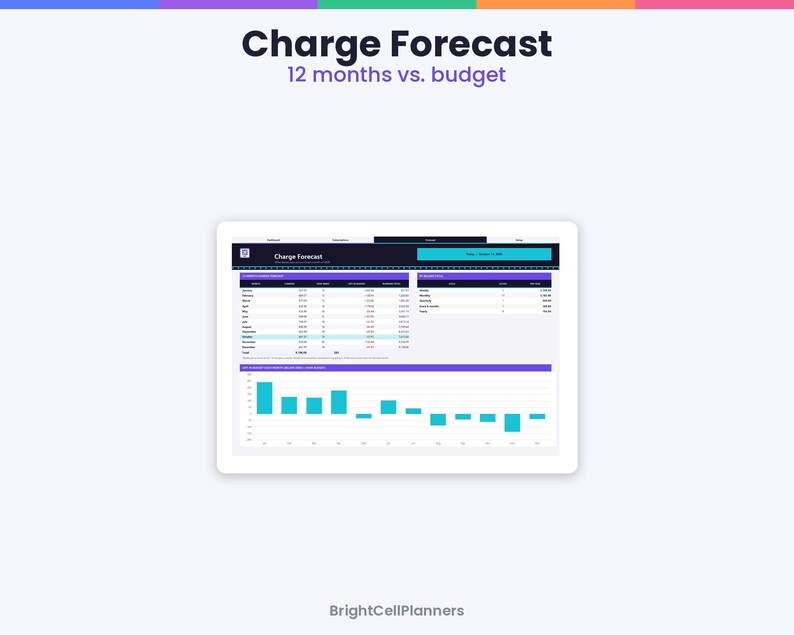 May include: A digital tablet screen displaying a Charge Forecast 12 months vs. budget dashboard. The interface features a dark header, a data table with monthly financial figures, and a teal bar chart visualizing the budget variance over time.