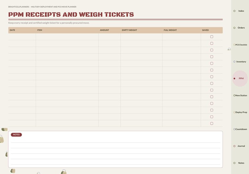 May include: A digital planner page titled PPM RECEIPTS AND WEIGH TICKETS with columns for date, item, amount, empty weight, full weight, and saved. The layout includes a notes section at the bottom and a sidebar menu with navigation tabs.