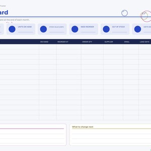 May include: A digital inventory tracker dashboard template with a header titled Dashboard and sub-header Copy your key numbers here at the end of each month. It features six blue circular icons, a data table with columns for SKU, Item, On Hand, Reorder At, Order Qty, Supplier, Email, and Lead Days, plus sections for Wins & highlights and What to change next.