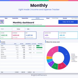 Puede incluir: Un panel digital de seguimiento de ingresos y gastos mensuales titulado Monthly. La interfaz muestra datos financieros que incluyen ingresos, gastos, totales netos, tasa de ahorro y un gr&aacute;fico circular etiquetado Where the money went.