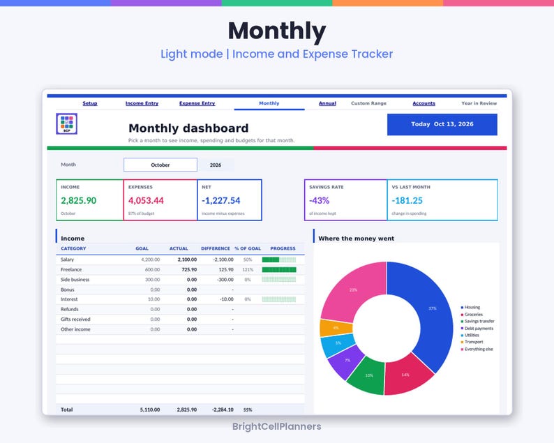 Puede incluir: Un panel digital de seguimiento de ingresos y gastos mensuales titulado Monthly. La interfaz muestra datos financieros que incluyen ingresos, gastos, totales netos, tasa de ahorro y un gr&aacute;fico circular etiquetado Where the money went.