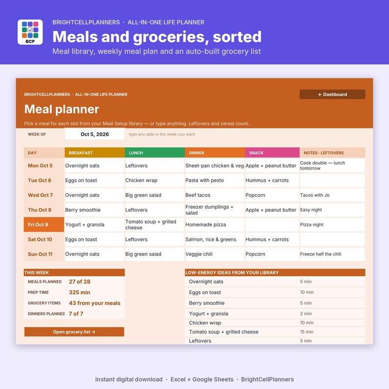 May include: A digital meal planner interface titled Meals and groceries, sorted by BrightCellPlanners. The layout features a weekly schedule grid for breakfast, lunch, dinner, and snacks, plus a summary section for prep time and grocery items.