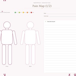 May include: A digital pain map tracker page featuring a header titled Pain Map (1/2), two human body outlines for front and back views, a color-coded pain scale, fields for date and cycle day, and a lined section to describe the pain.