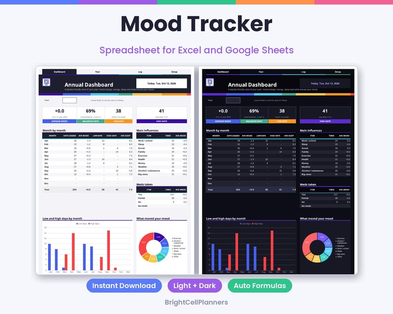 May include: A digital mood tracker spreadsheet for Excel and Google Sheets featuring two versions, one with a light background and one with a dark background. The dashboard displays annual data, monthly statistics, bar charts, and pie charts.