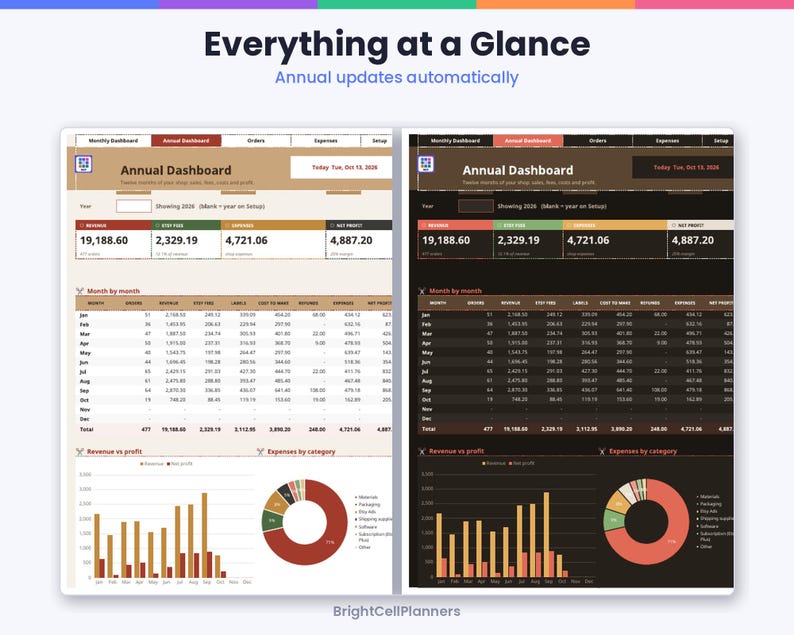 K&ouml;nnte beinhalten: Eine digitale Jahres-Dashboard-Tabellenvorlage in hellem und dunklem Modus. Die Benutzeroberfl&auml;che zeigt Finanzdaten wie Umsatz, Geb&uuml;hren, Ausgaben und Nettogewinn mit Tabellen, Balkendiagrammen und Tortendiagrammen. Text beinhaltet Everything at a Glance, Annual Dashboard und BrightCellPlanners.