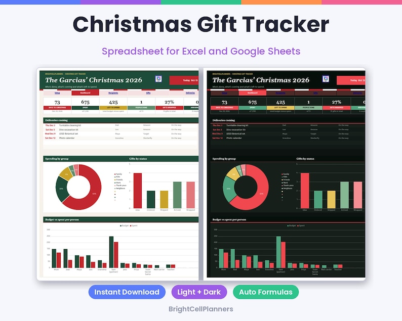 Puede incluir: Una hoja de c&aacute;lculo digital para el seguimiento de regalos de Navidad para Excel y Google Sheets, con versiones en modo claro y oscuro. El panel muestra tablas de datos, gr&aacute;ficos de anillos y barras para controlar gastos y regalos.