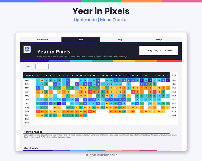 Pode incluir: Uma interface digital de rastreamento de humor Year in Pixels com uma grade de quadrados coloridos representando os dias do ano. O painel exibe os meses de janeiro a dezembro com valores de humor variando de -3 a +3 em v&aacute;rias cores.