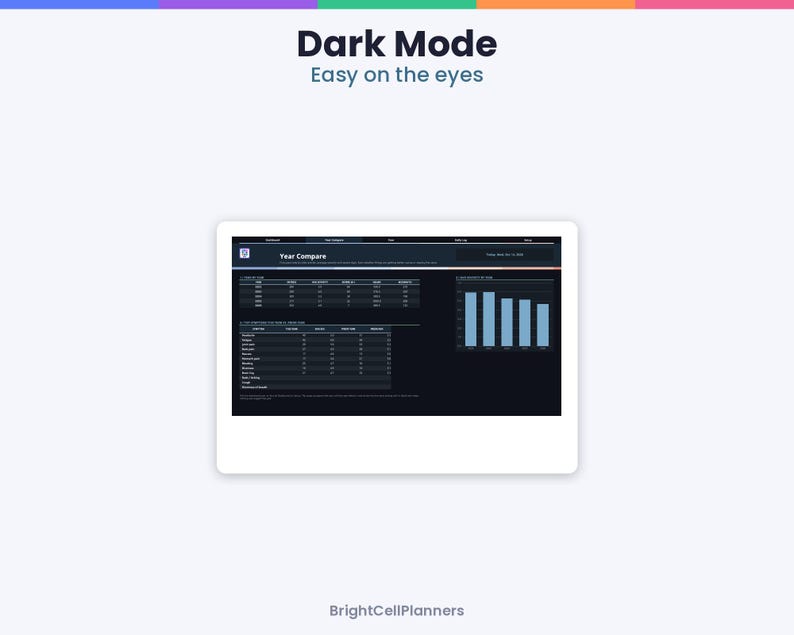 May include: A digital dashboard interface displayed on a screen with the text Dark Mode Easy on the eyes at the top. The interface features a Year Compare section with data tables and a bar chart showing metrics in a dark color scheme.