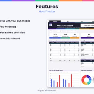 Pode incluir: Um painel digital de rastreamento de humor intitulado Annual Dashboard com uma lista de recursos incluindo Setup with your own moods, Daily mood log, Year in Pixels color view e Annual dashboard. A interface exibe tabelas de dados e gr&aacute;ficos.