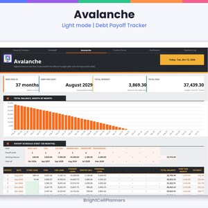 May include: A digital debt payoff tracker interface titled Avalanche, featuring a light mode dashboard with a bar chart showing balance reduction over time, a payoff schedule table, and summary metrics for debt-free date and total interest.