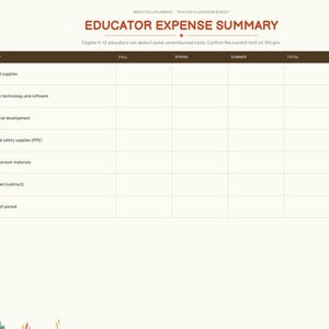 May include: An Educator Expense Summary digital planner page with a dark brown header and white grid. Columns include Fall, Spring, Summer, Total, and Claimed. Rows list categories like Books and supplies, Classroom technology, and Reimbursed.
