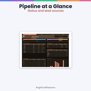 May include: A digital tablet screen displaying a Client Dashboard titled Pipeline at a Glance: Status and lead sources. The interface features dark brown backgrounds with tables, data metrics, and a bar chart. The bottom text reads BrightCellPlanners.