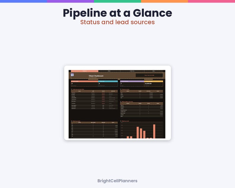 May include: A digital tablet screen displaying a Client Dashboard titled Pipeline at a Glance: Status and lead sources. The interface features dark brown backgrounds with tables, data metrics, and a bar chart. The bottom text reads BrightCellPlanners.