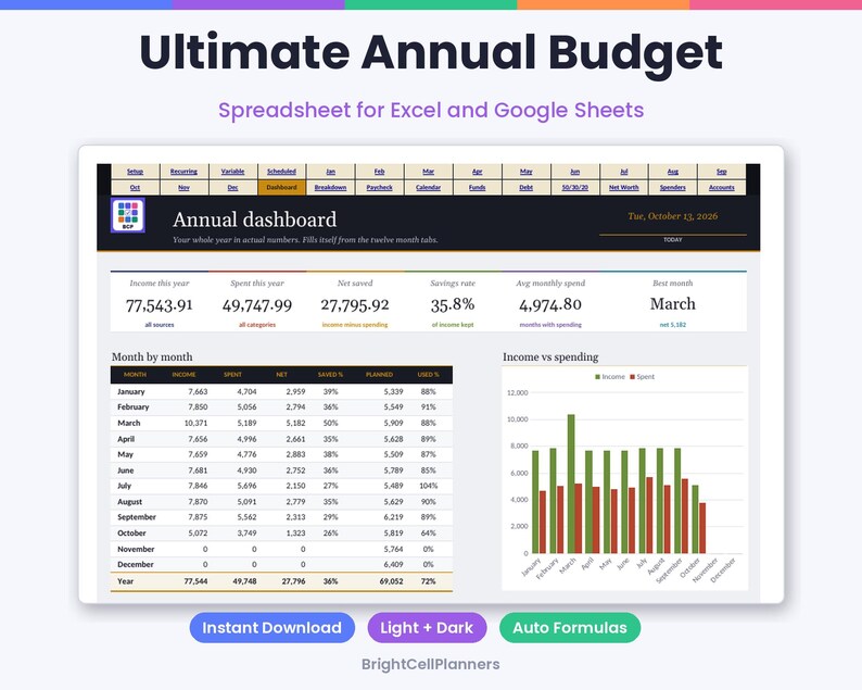 May include: A digital spreadsheet titled Ultimate Annual Budget for Excel and Google Sheets. The dashboard displays an annual summary with income, spending, and savings data, including a month-by-month table and an income versus spending bar chart.