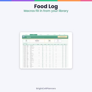 May include: A digital food log interface displayed on a tablet screen with the title Food Log and the subtitle Macros fill in from your library. The spreadsheet-style layout features columns for date, meal, food items, and nutritional values.