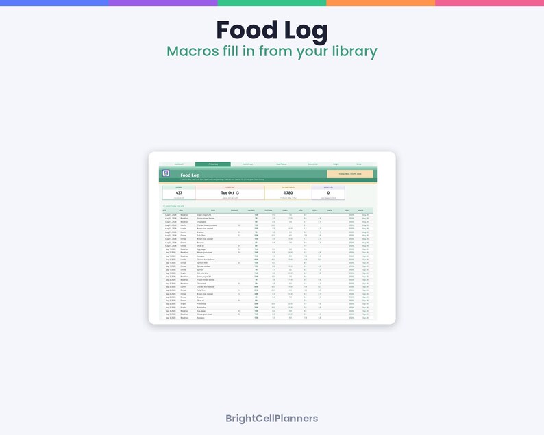 May include: A digital food log interface displayed on a tablet screen with the title Food Log and the subtitle Macros fill in from your library. The spreadsheet-style layout features columns for date, meal, food items, and nutritional values.