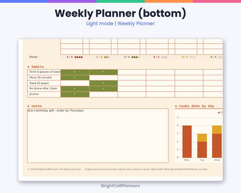 May include: A digital weekly planner template in light mode featuring a habit tracker with green checkmarks, a notes section with the text Ana's birthday gift - order by Thursday, and a bar chart labeled tasks done by day for Mon, Tue, and Wed.