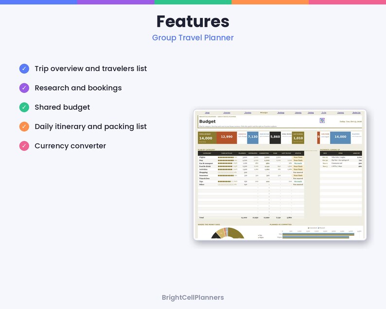 May include: A digital group travel planner template featuring a budget dashboard with tables, charts, and categories. The text includes Features, Group Travel Planner, Trip overview and travelers list, Research and bookings, Shared budget, Daily itinerary and packing list, Currency converter, and BrightCellPlanners.
