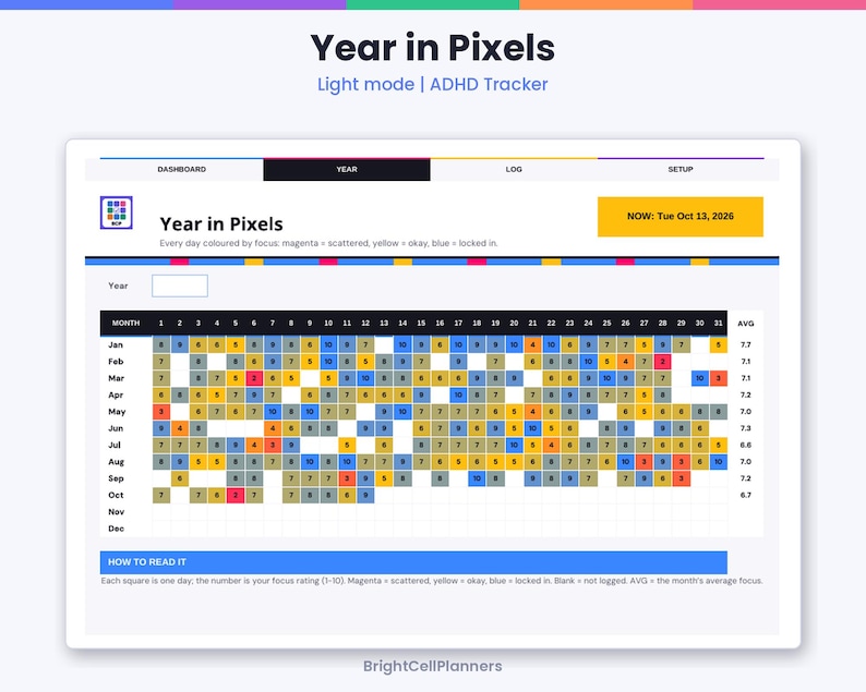 Puede incluir: Una interfaz digital de seguimiento de TDAH Year in Pixels en modo claro. El panel muestra una cuadr&iacute;cula de cuadrados de colores que representan los d&iacute;as, con n&uacute;meros que indican las puntuaciones de enfoque. El texto incluye Year in Pixels, Light mode, ADHD Tracker e instrucciones sobre c&oacute;mo leer las puntuaciones de enfoque magenta, amarillo y azul.