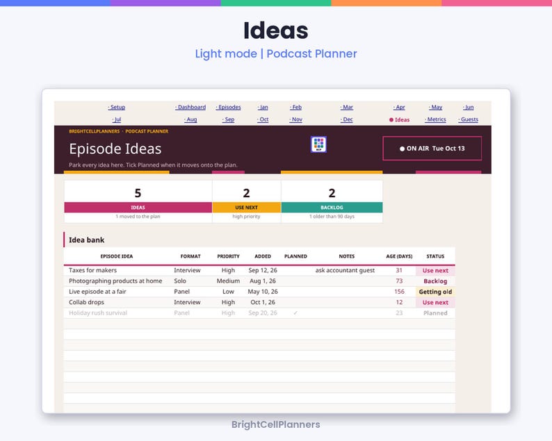 Puede incluir: Una interfaz de planificador de podcasts digital en modo claro titulada Ideas. El panel muestra m&eacute;tricas de episodios, una barra de estado con recuentos de ideas, prioridades y backlog, y una tabla de banco de ideas que rastrea temas y estados.