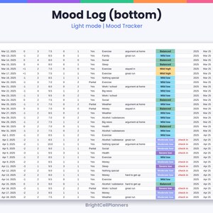 Pode incluir: Uma planilha digital de registro de humor intitulada Mood Log (bottom) Light mode | Mood Tracker da BrightCellPlanners. A tabela exibe colunas para datas, valores num&eacute;ricos, atividades e etiquetas de humor codificadas por cores.