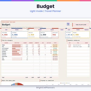 May include: A digital travel planner budget spreadsheet titled Budget with sections for total budget, committed costs, paid amounts, and payments coming up. The table displays categories like flights, stay, and food with numerical data and progress bars.
