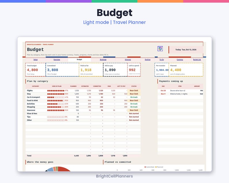 May include: A digital travel planner budget spreadsheet titled Budget with sections for total budget, committed costs, paid amounts, and payments coming up. The table displays categories like flights, stay, and food with numerical data and progress bars.