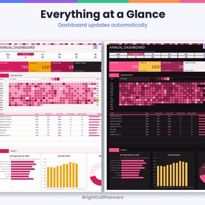 May include: Two digital annual dashboard templates side-by-side, one with a light background and one with a dark background. Both feature a year heatmap, habit tracking tables, and bar charts with pink, yellow, and white text. The header reads Everything at a Glance, Dashboard updates automatically, and BrightCellPlanners.
