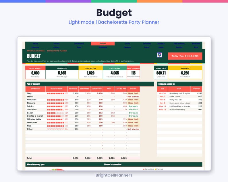 K&ouml;nnte beinhalten: Eine digitale Budgetplaner-Tabelle f&uuml;r Junggesellinnenabschiede mit dunkelgr&uuml;ner Kopfzeile und wei&szlig;em Hintergrund. Die Benutzeroberfl&auml;che zeigt Finanzkategorien, Zahlungsverfolgung und anstehende Ausgaben mit dem Text Budget und BrightCellPlanners.