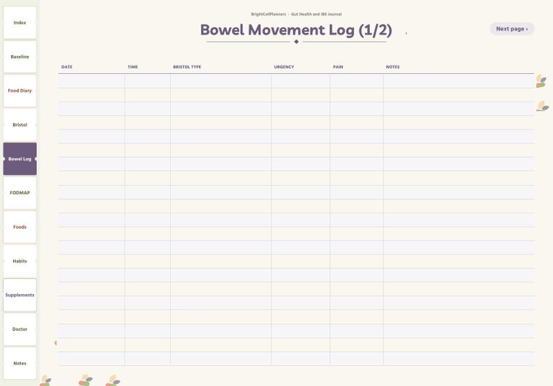 May include: A digital planner page titled Bowel Movement Log (1/2) with a table featuring columns for date, time, Bristol type, urgency, pain, and notes. The left sidebar contains navigation tabs including Index, Baseline, Food Diary, and others.