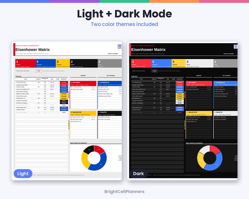 May include: An Eisenhower Matrix digital planner template featuring two colour themes: light mode with a white background and dark mode with a black background. Both versions include a task list, quadrant sections, and a circular chart.